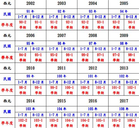 2011年是民國幾年|西元2011年是民國幾年